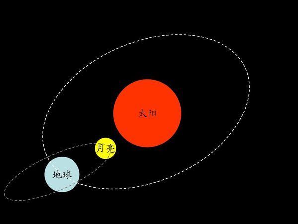 帖子图片